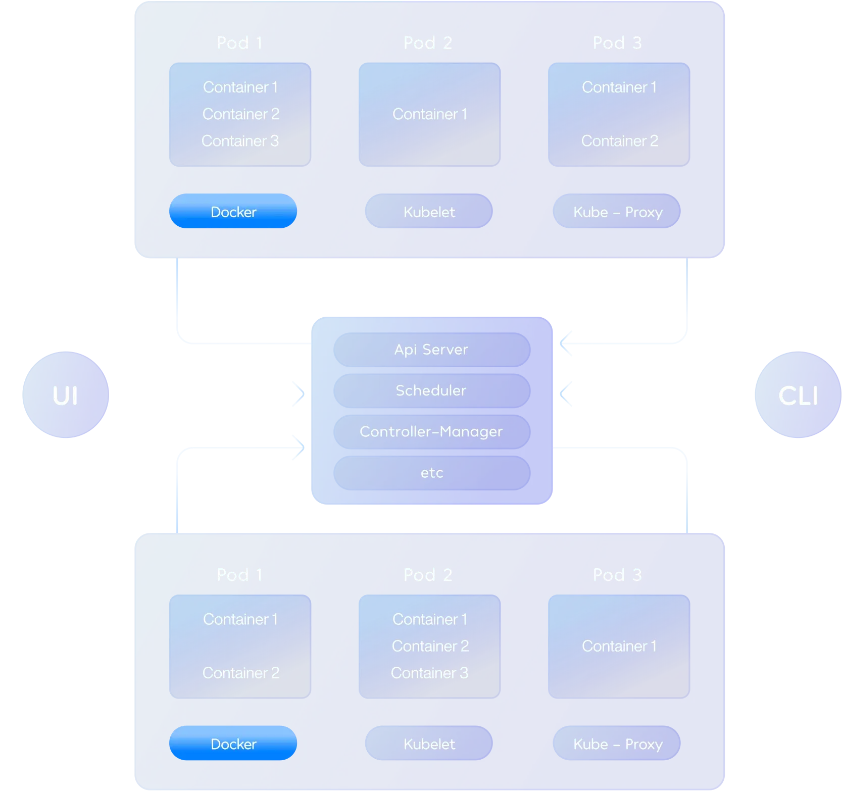 Kubernetes Consulting Services