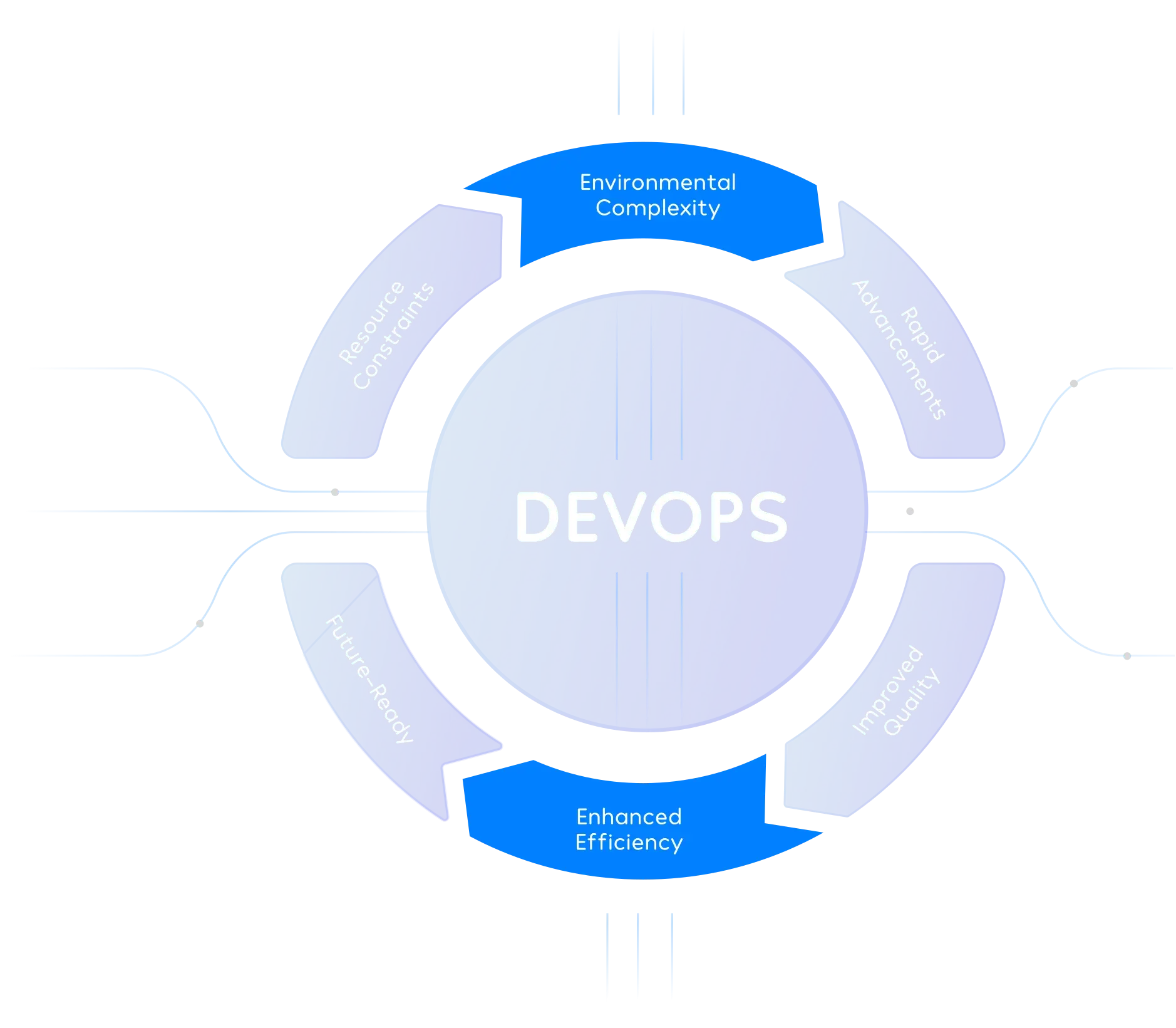 devops consulting