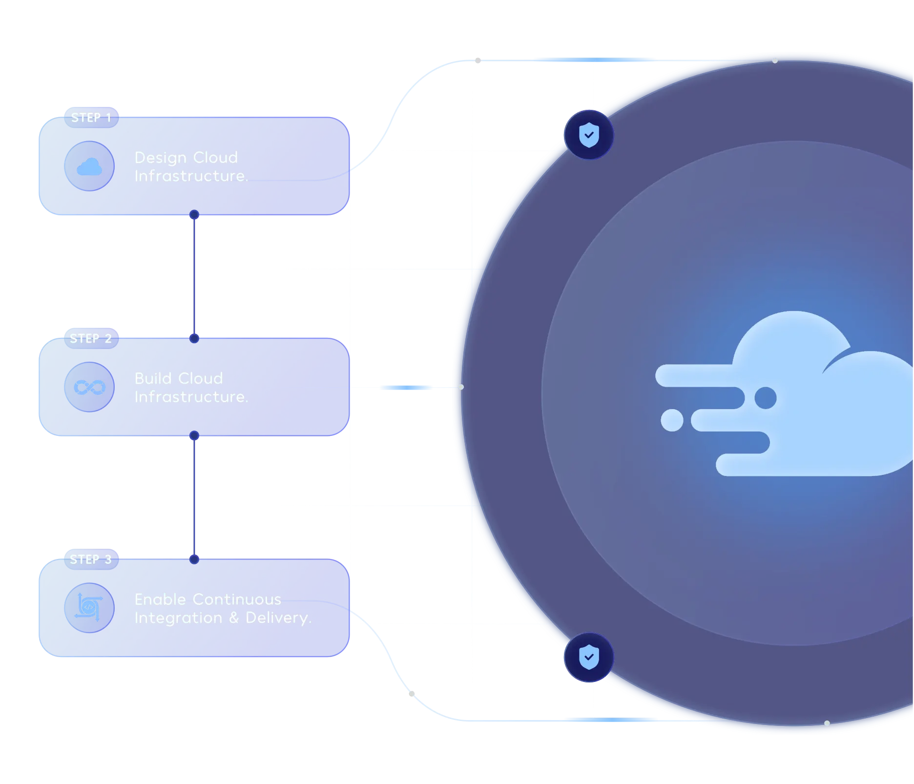 Cloud Infrastructure