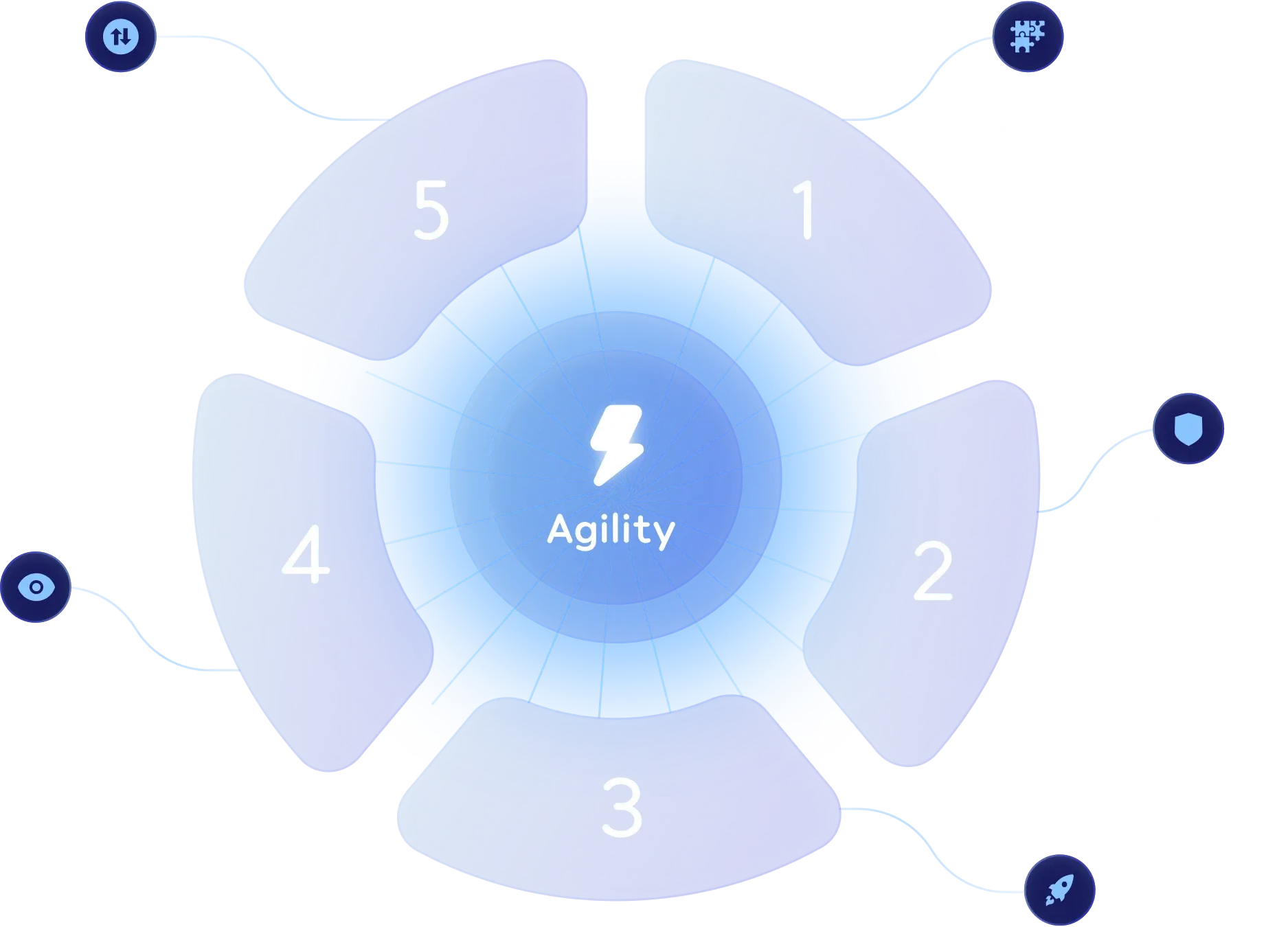 DevOps Infrastructure, Strategy, and Design