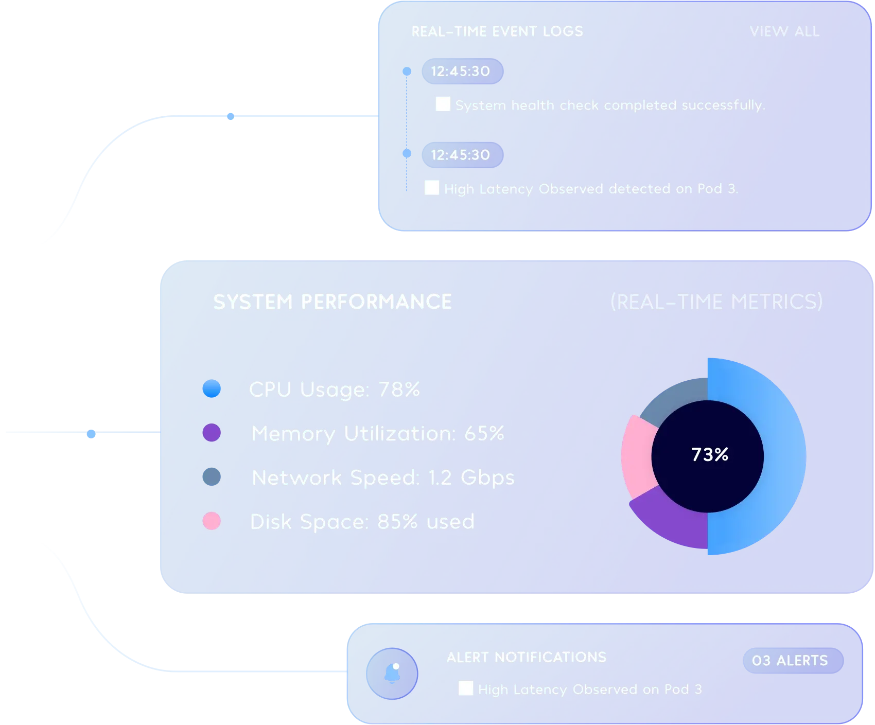 Observability in DevOps