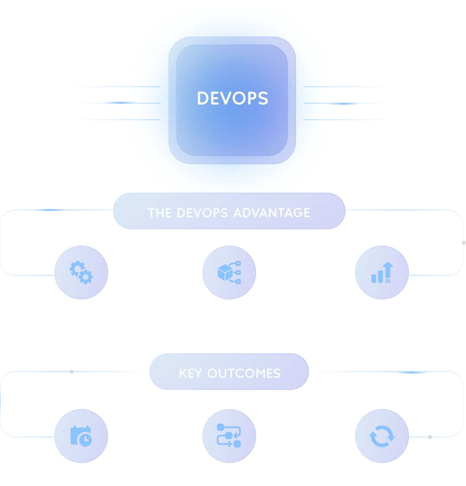 What is DevOps