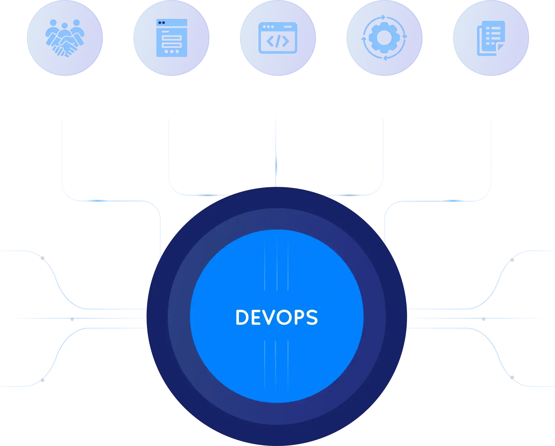 Devops Best Practices