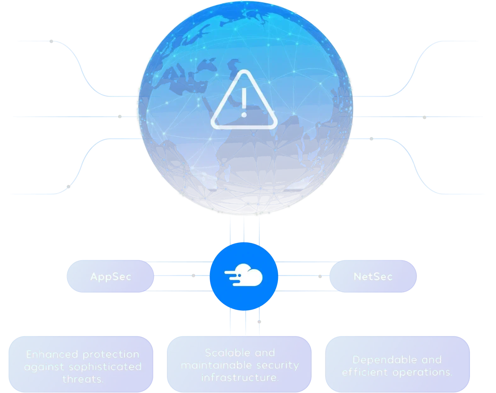 AppSec and NetSev secure DevOps